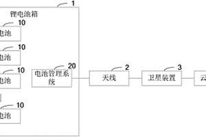 鋰電池的遠程監測系統