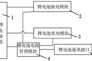 新型無人駕駛車用鋰電池充放電系統