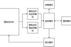帶監測功能48V鋰電池