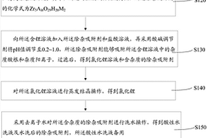 氯化鋰制備方法