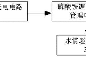 采用磷酸鐵鋰電池的水情遙測RTU的太陽能供電裝置