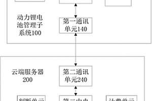 基于動力鋰電池的行程計量的電池租賃系統