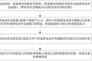 環保鋰電池配件制作方法
