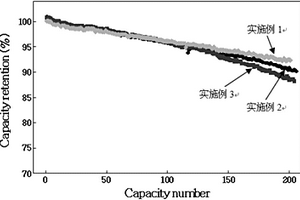 鋰離子電池負極片的制作方法及鋰離子電池