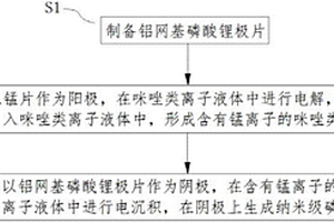 制備納米級磷酸錳鋰的方法