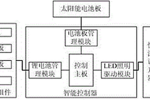 鋰電型太陽能LED路燈的控制系統及方法