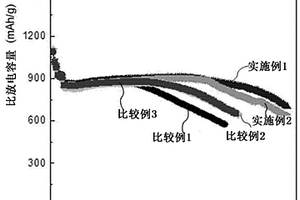 锂硫电池用电解液和包含所述电解液的锂硫电池