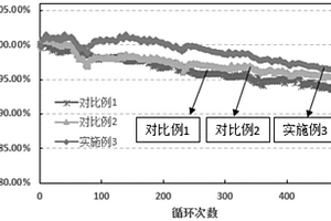 電極及其制備方法和鋰離子電池