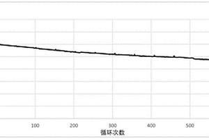 鋰離子二次電池及其制備方法和應用