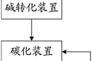 從鋰輝石精礦制備碳酸鋰的系統
