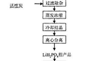 制備電池級磷酸二氫鋰的方法及由此制得的電池級磷酸二氫鋰