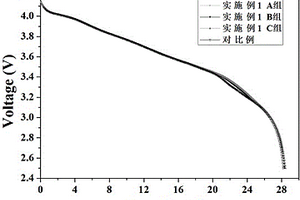 具有預鋰化效應的高能量密度鋰離子電池及其制備方法