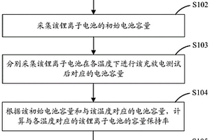 鋰離子電池析鋰的檢測方法