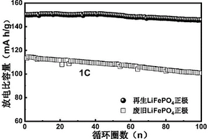 廢舊磷酸鐵鋰正極材料的修復再生方法及磷酸鐵鋰正極材料