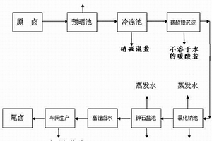 分離碳酸鹽型含鋰、鉀鹵水中碳酸根及制備鉀石鹽礦、碳酸鋰精礦的方法