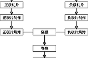 摩托車及汽車啟動電源用鋰電池正極漿料及鋰電池