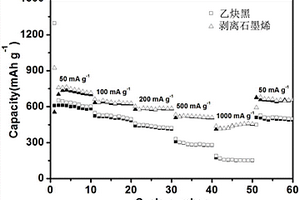 晶態金屬硫化物K<sub>1.92</sub>Sn<sub>3.04</sub>S<sub>7.04</sub>作為負極材料在鋰電池中的應用