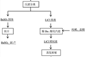 鋰輝石浸出液制備電池級氯化鋰的方法