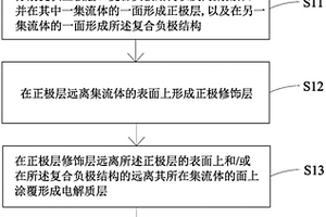 復合負極結構、全固態鋰電池電芯、全固態鋰電池及其制備方法