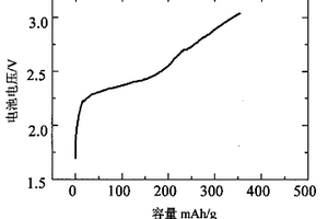 新型電解質隔膜的筆記本電腦超高比能量鋰電池