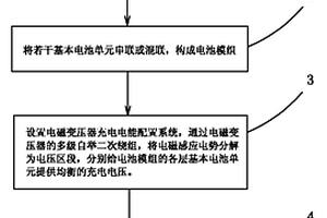 鋰離子動力電池組的充電方法及使用該方法的鋰離子動力電池組系統
