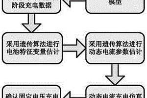 基于固化充電電壓曲線控制的鋰電子電池優化充電技術