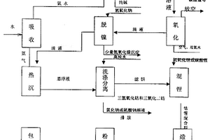 三價鈷化合物制取及用該三價鈷化合物生產鈷酸鋰方法