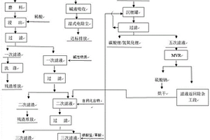 從含鋰鋁電解質中回收鋰的方法