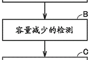 锂离子电池的制造方法和锂离子电池