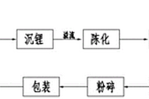 鋰云母提鋰連續沉鋰生產電池級碳酸鋰的方法