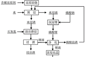 從廢舊鋰離子電池中回收和生產氫氧化鋰的方法