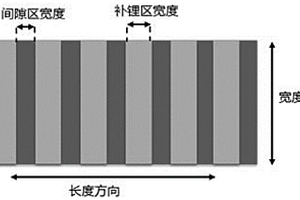 補鋰的負極極片及其鋰離子電池