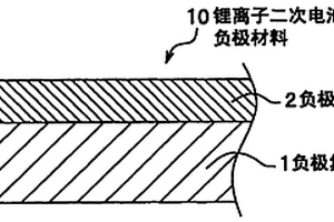 锂离子二次电池用负极材料及其制造方法、以及锂离子二次电池