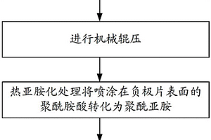 鋰離子電池用復合負極片及其制備方法和鋰離子電池