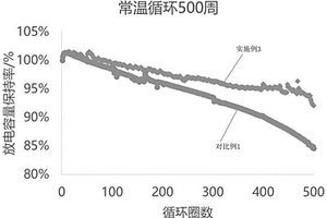 電解液添加劑、鋰離子電池電解液及其制備方法、鋰離子電池和用電設備