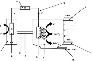 電輔助光催化磷酸鐵鋰廢料提鋰與產氫耦合的裝置和方法