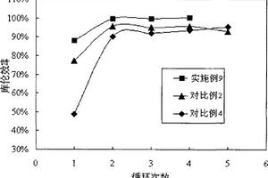 鋰離子電池及其陽極片和穩定化鋰金屬粉末