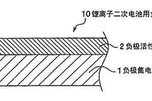 锂离子二次电池用负极材料及其制造方法以及锂离子二次电池