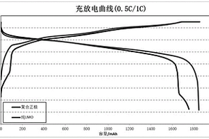 復合錳酸鋰正極片及其鋰離子電池