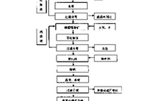 從碳酸鋰混鹽中制取鋰化合物的方法