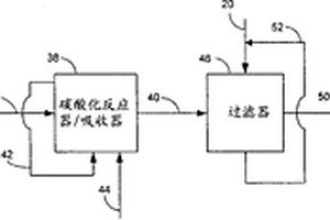 由氯化锂制备碳酸锂的方法