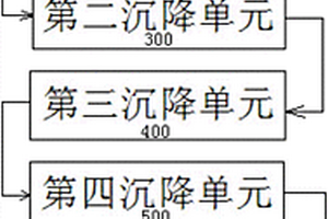 從鋰云母礦中提取碳酸鋰的生產線