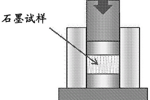 鋰離子二次電池用負極材、鋰離子二次電池用負極材的制造方法、鋰離子二次電池用負極材漿料、鋰離子二次電池用負極和鋰離子二次電池