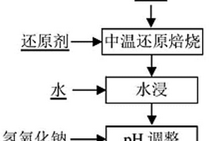 鋰礦石兩段轉化制取碳酸鋰的方法