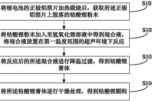 鋰電池的鈷酸鋰材料的修復回收方法
