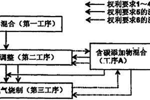 磷酸鐵鋰顆粒粉末的制造方法、橄欖石型結構的磷酸鐵鋰顆粒粉末、使用該磷酸鐵鋰顆粒粉末的正極材料片和非水溶劑類二次電池
