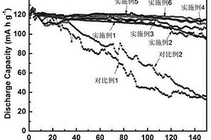 鋰離子電池耐高電壓電解液添加劑及含有該添加劑的鋰離子電池非水電解液和應用