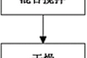 銳鈦礦TiO2混合石墨烯的鋰離子電池材料