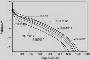 兼顧高低溫型鋰離子電池電解液及鋰離子電池