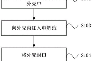 鋰離子儲能器件的預嵌鋰方法及制造方法